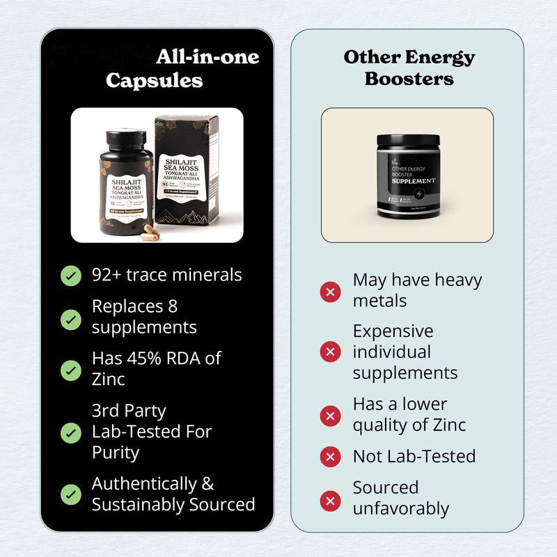 Gold+ ShilajitCapsules